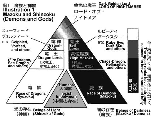 (Diagram of the Four Worlds)